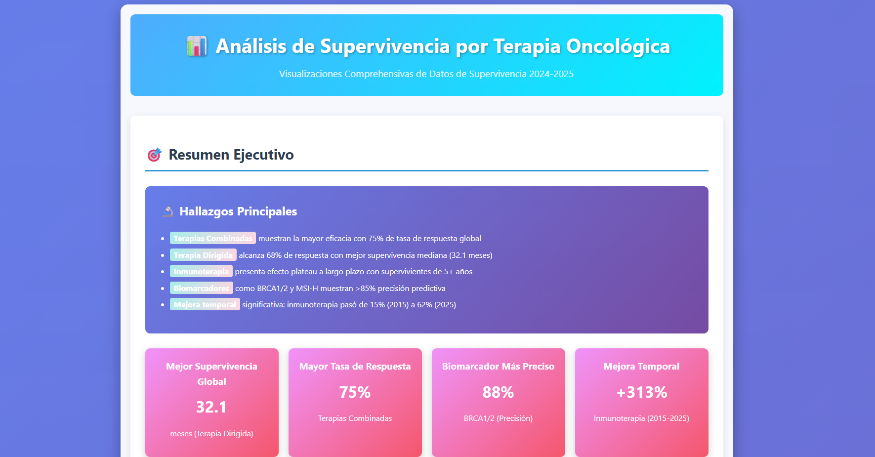 Pagina con resultados de la investigación creada por la herramienta